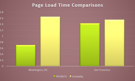 GoDaddy WordPress Hosting Vs PRONETS WordPress Hosting